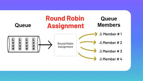 How does round robin work. Things To Know About How does round robin work. 